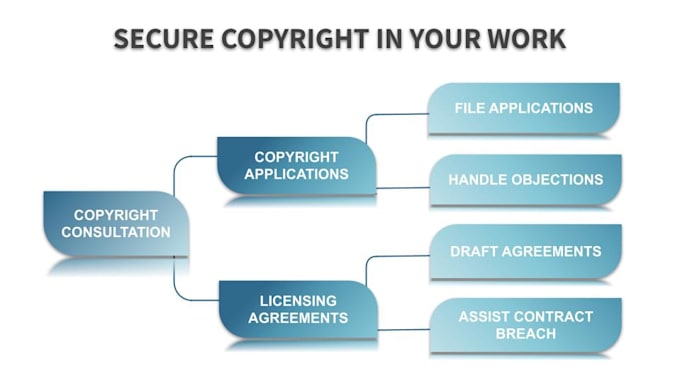 be your copyright lawyer
