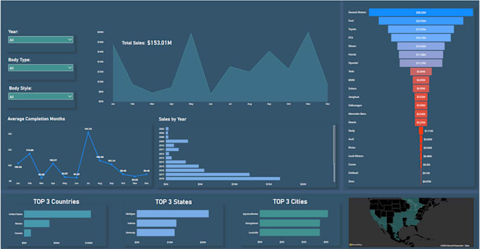 be your power bi expert
