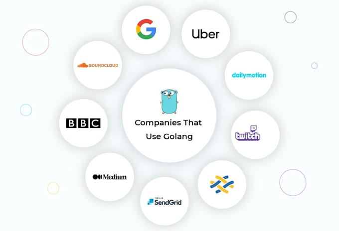 be your golang developer