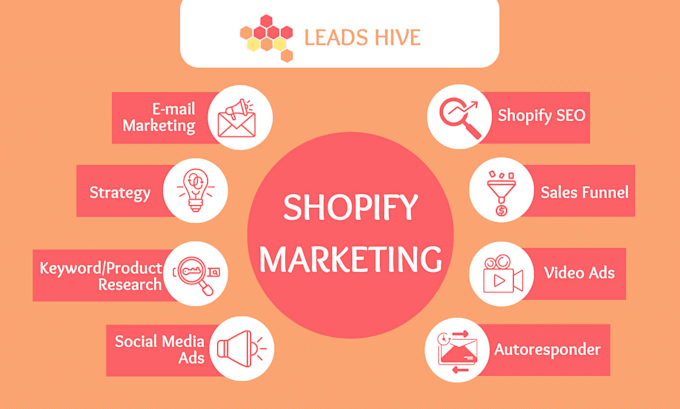 do shopify ecommerce marketing shopify  promotion shopify ecommerce sales funnel