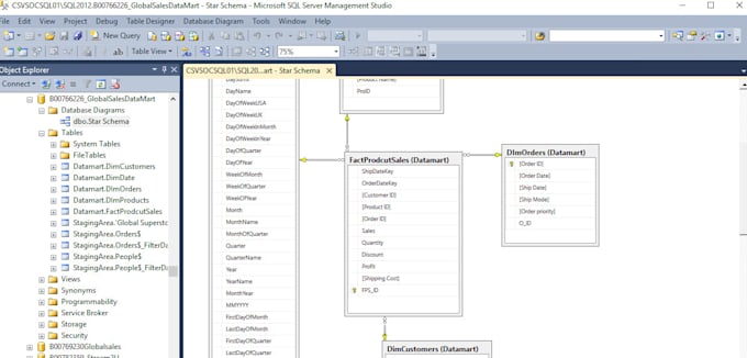 Prepare sql scripts for your database by Jhanzy | Fiverr