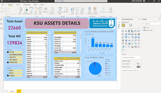 Do data analysis with power bi, python, sql and excel by Javed91jk | Fiverr