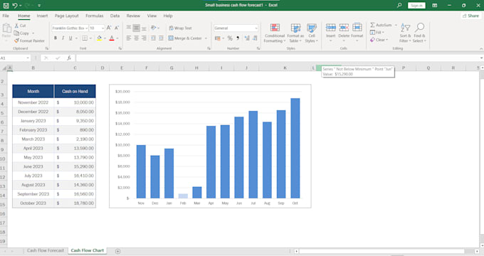 Data Excel Work Make your excel work simple and easy by Sukhadakamble | Fiverr