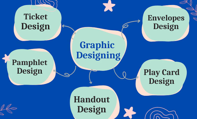 design tickets, pamphlets, envelopes, coupons, playing cards