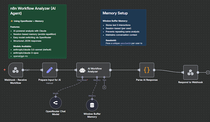 automate your business workflows with n8n