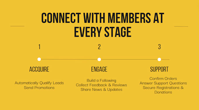 automate manychat for all platforms