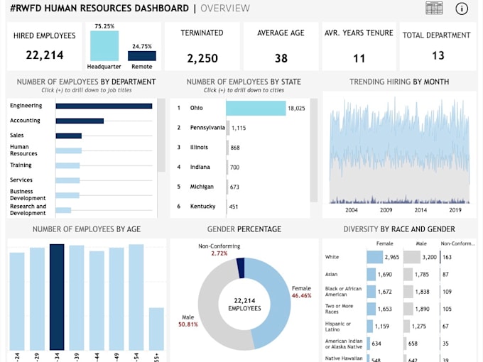 Do tableau data visualization and data analysis by tranhuynhh207 fiverr