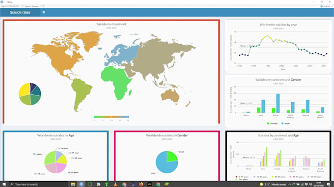 do data analysis and projects in r programming language