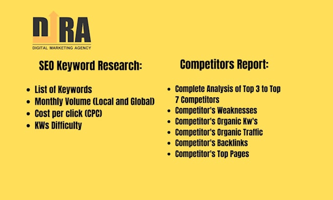 do SEO keyword research and competitor analysis