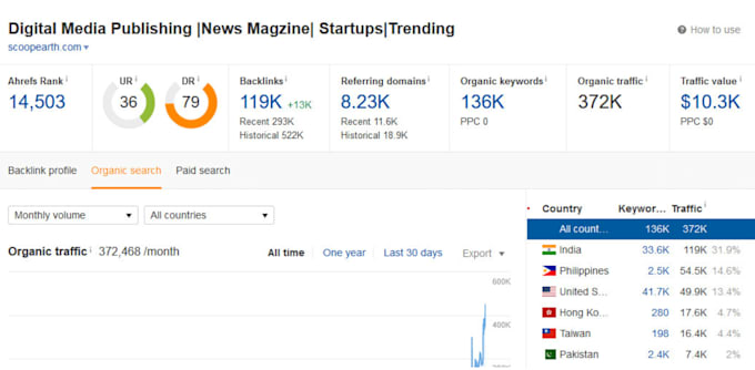 guest posts on scoopearth, digitaljournal, beforeitsnews
