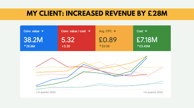 manage google ads for your ecommerce brand