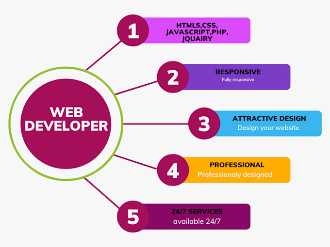 professional front end designer bootstrap HTML CSS