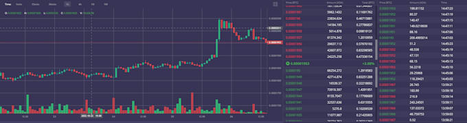create a volume trading bot for your crypto market