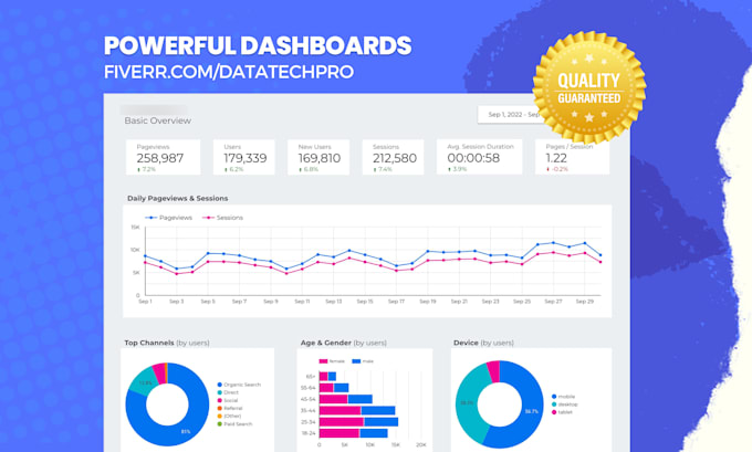 Create Google Data Studio Dashboards By Datatechpro Fiverr Create Google Data Studio Dashboards By Datatechpro Fiverr