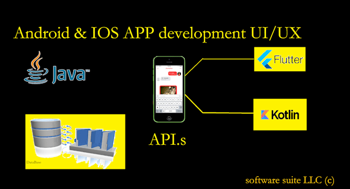 Be your django, flask full stack python developer by Softwaresuite | Fiverr