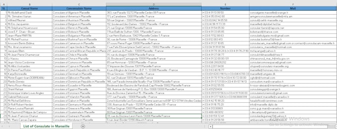 do b2b lead generation and finding valid email from linkedin