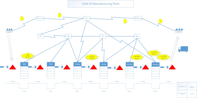 improve your processes with lean six sigma tools