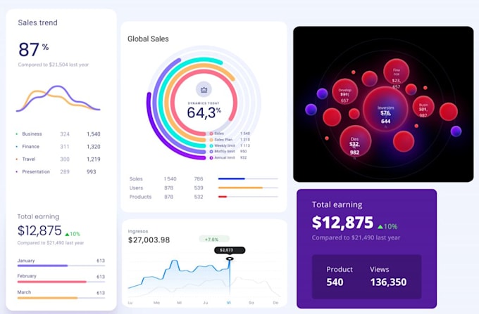 create power bi dashboard and power bi report