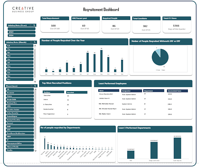 Do data analysis with excel, power bi, and tableau by Dawahid | Fiverr