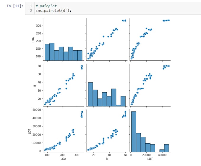 Do machine learning, statistics and data analysis in python by Mario ...