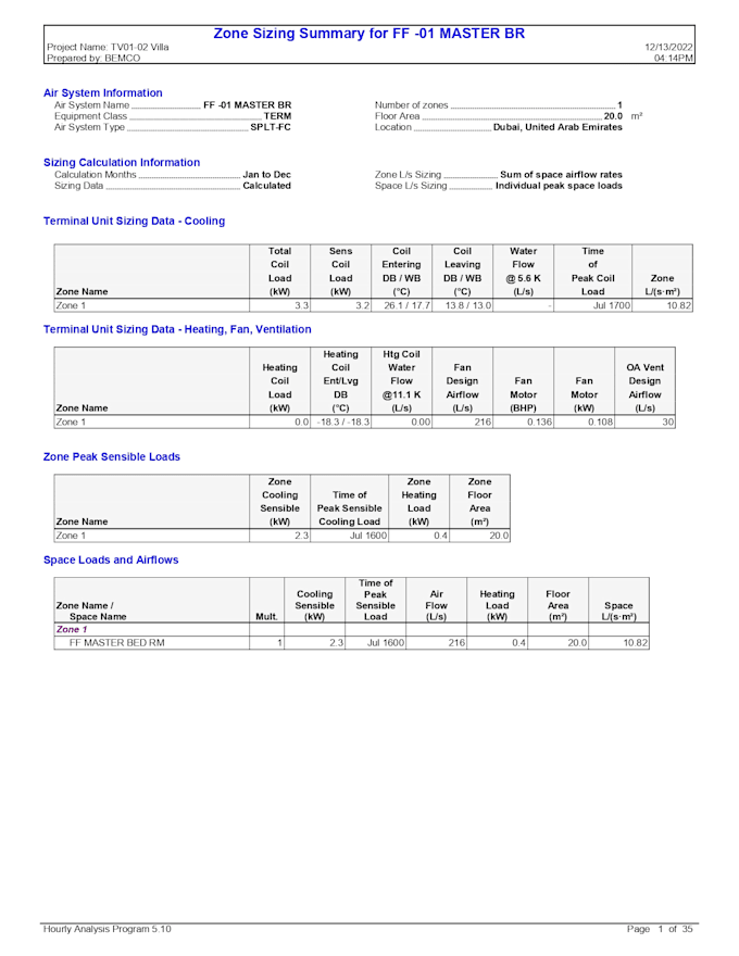 do mep, cooling load calculation on hap manual jsdt and hvac design drawings