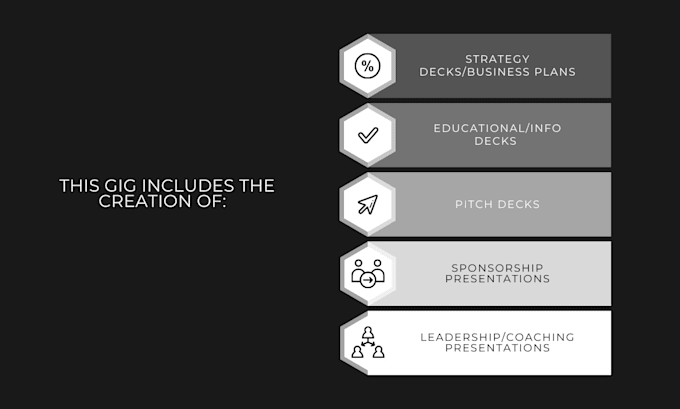 design your pitch deck and powerpoint presentation