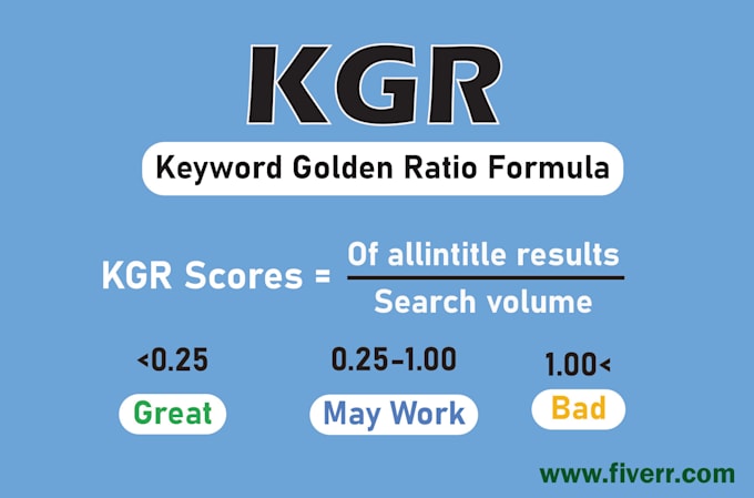 do profitable long tail and best kgr keyword research