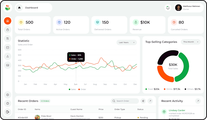 build responsive saas admin dashboard uiux in react nextjs