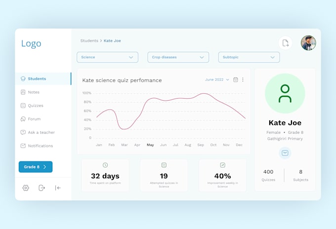 Do ui ux design for web dashboard, web application by Valgithio | Fiverr