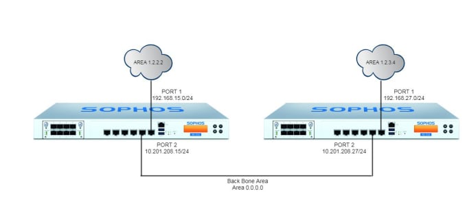 sophos home deutsch