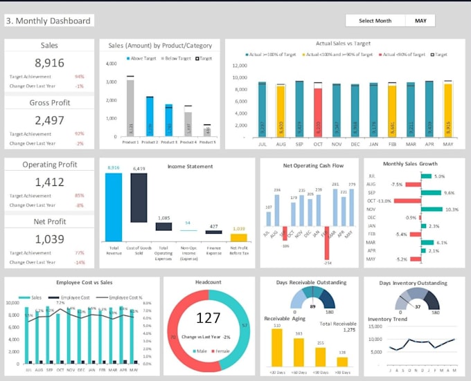 Create dashboards and reports in power bi from any sources by Maksgam