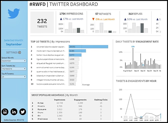 do data analytics in tableau, data visualization, dashboard