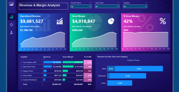Analyze and visualize data using power bi and python