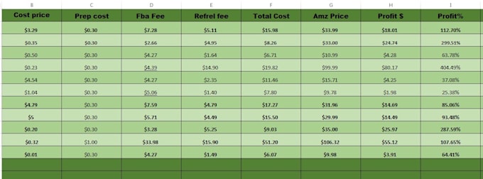 do amazon and noon product hunting,fbn ,fba wholesale