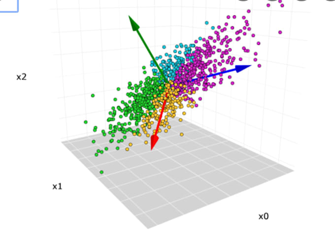 Do pca and cluster analysis in python or r by Itahiri | Fiverr