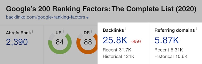 increase domain url rating ahrefs ur 80 plus