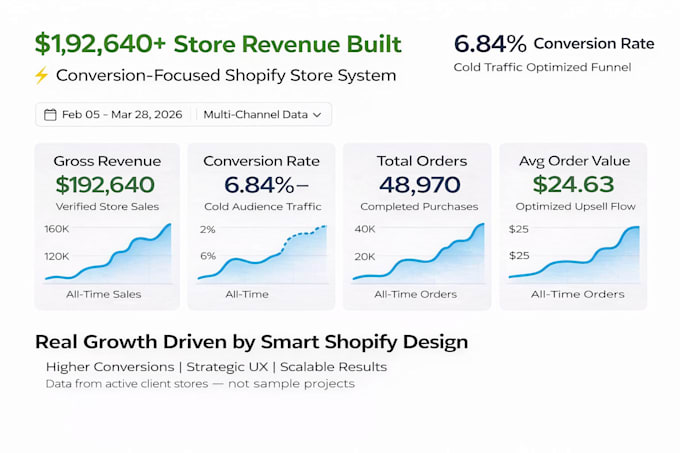 do shopify store design and redesign website for ecommerce and dropshipping