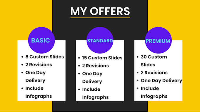 design and edit professional powerpoint presentation in one day