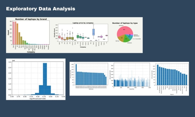 Be your data analytics consultant in python, sql, excel, data ...