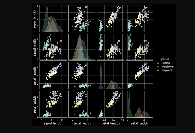 do data wrangling, analysis and visualisation in python, excel, tableau