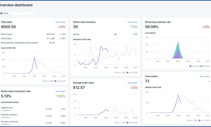 manage your shopify store, shopify store manager