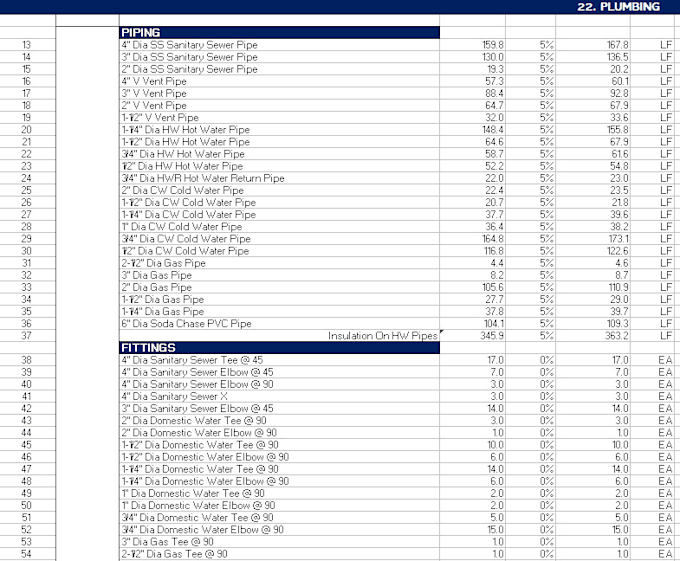 do plumbing and hvac estimation by planswift