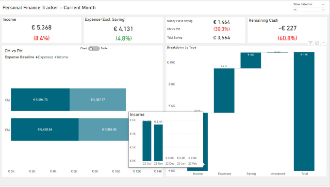 Help You Develop Nice Looking Power Bi Excel Ssrs Reports By Fatihdzenli Fiverr 6398