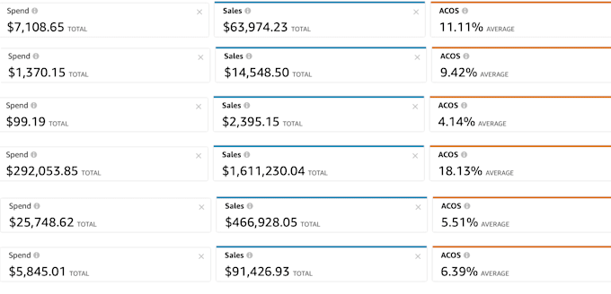 do amazon ppc marketing