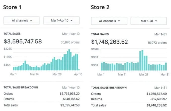 create a entire shopify store for 20 dollars only