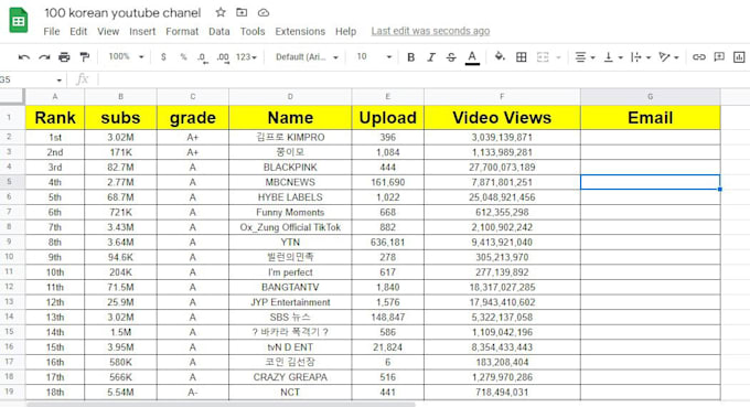 data entry, copy paste, web scraping and excel data entry