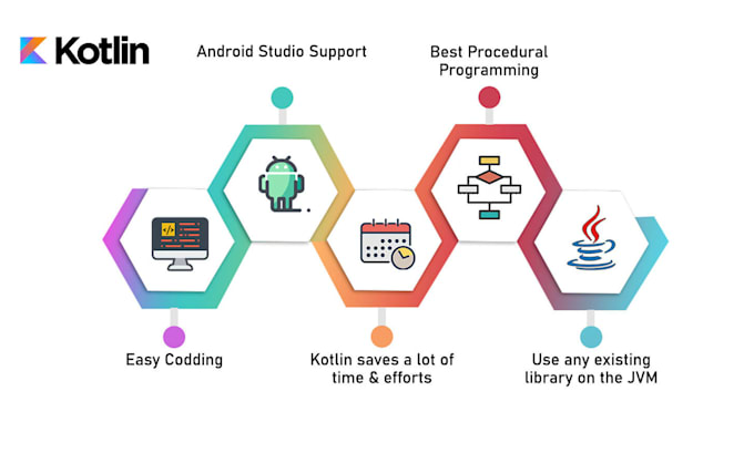 Develop your android app in kotlin using the mvvm pattern by ...
