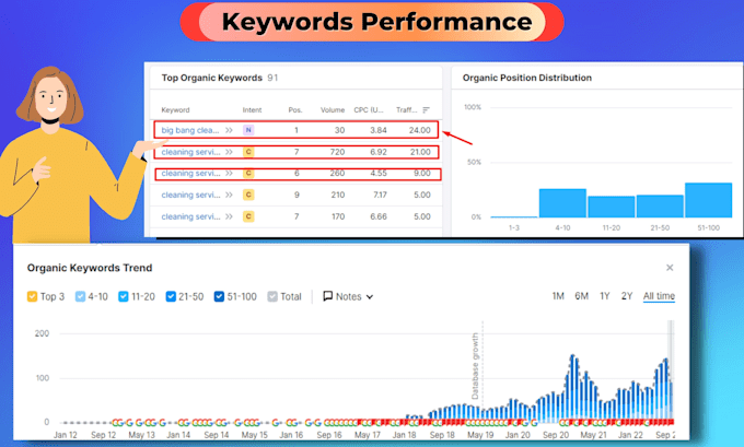 Do wordpress on page and technical seo with yoast and rankmath by Abu ...