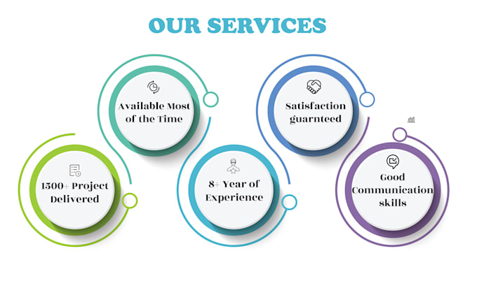 make binary plan, matrix, unilevel, hybrid MLM plan