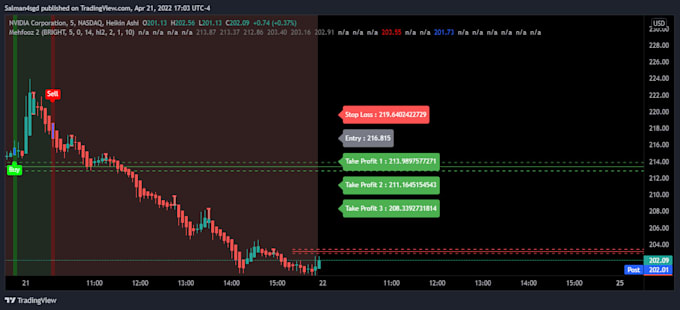 code any script you want of tradingview pinescript